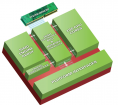Constructeur - AMD - APU Fusion