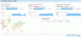 Arch Rock - Energy Optimizer - AERO - interface utilisateur