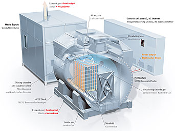CFC-T-Systems-biogas-fuel-cell_2.jpg