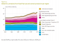CO2 - émissions entre 1990 et 2010 - monde