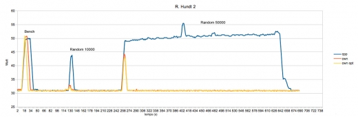 Langage - Cawen - benchmark de performance Vs C++