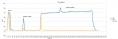 Langage - Cawen - benchmark de performance Vs C++