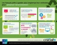 Crucial - Inforgraphie - ordinateur et environnement
