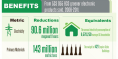 EPEAT - 2012 - rapport 2011 - exemples d'impacts