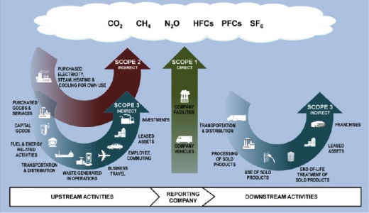 GHG_Protocol.jpg