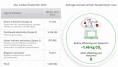 Google - émissions de CO2 - GHG emissions - 2010