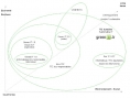 GreenIT.fr - définition - Green IT - schéma - V2