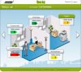 Serious game - Sysope - Greenlife Office - capture écran