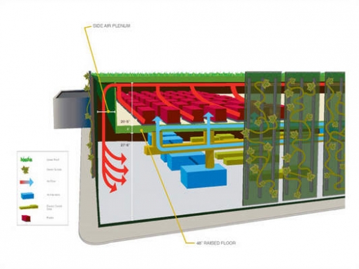 HP - data center - Wynyard - free cooling