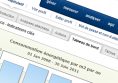 Hubsphere - Evolution - Logiciel en ligne de pilotage de la performance développement durable