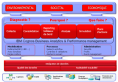 IBM - Cognos - Pilotage de la stratégie développement durable - CEMS - EHS - progiciel