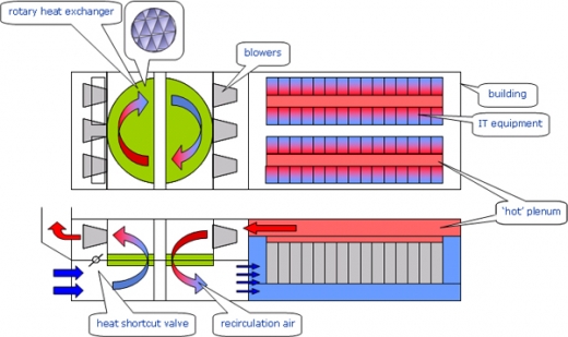 KyotoCooling - free cooling - schema de principe - refroidissement -CRAC - hot aisle