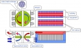 KyotoCooling - free cooling - schema de principe - refroidissement -CRAC - hot aisle