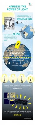 Logitech_Keyboard_Infographic_-_FINAL_-_17_06_11.jpeg