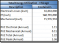 Microsoft - datacenter - PUE - container - Chicago