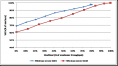 Microsoft - optimisation charge CPU Windows Server