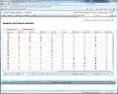 PTC - Windchill - green compliance