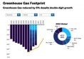 SAP Carbon Impact
