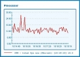 Sysload 5.1 - vignette