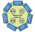 IBM - Carbon Tradeoff Modeler
