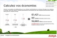 Avaya - Calculateur - télétravail