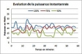 Generique - consommation électrique - courbe