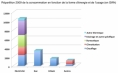 Energie - bilan de consommation des bureaux en île de France - Arene - 2011