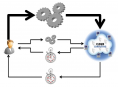 Bonnes pratiques - Programmation asynchrone