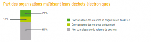 Devoteam - Etude Green IT 2010 - extrait