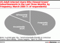 eMarketer - étude "online green awarness"