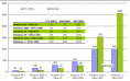 Logiciel - Empreinte ressources du couple Windows + Office