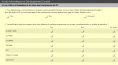 Enquête - Achats informatiques et RSE - capture écran questionnaire