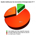 Etude - Le Mag IT - sondage - économies énergie IT