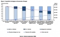 Gartner - Etude - Stockage - Quantifier la valeur des technologies de stockage écologiques
