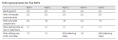 Google - data center - POP improvement - bonnes pratiques