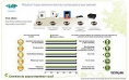 Lexmark - imprimante - éco-simulateur - small