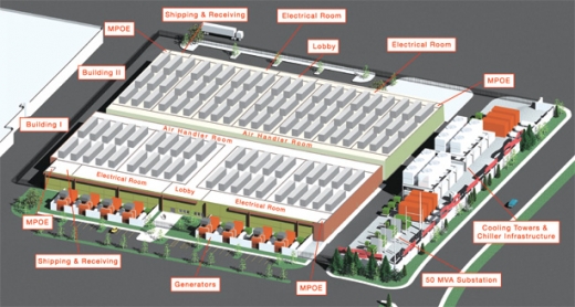 ADC - Green Data Center - schema