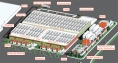 ADC - Green Data Center - schema