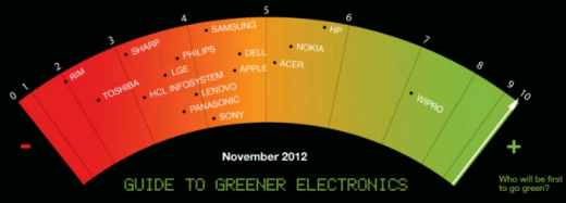 Greenpeace - Guide to Greener Electronics - 18ème édition - novembre 2012 