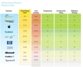 Greenpeace - How dirty is your data ?