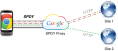 Google - proxy SPDY et PageSpeed