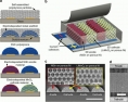 Batterie - micro-batteries - schéma de fonctionnement
