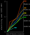 generique - graph économies d'énergie