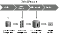 Données - data life cycle management - schema - (C) Oracle