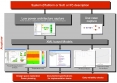 CAO - Docea Power - Aceplorer - optimisatio de la consommation électrique d'un circuit imprimé