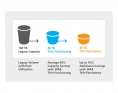 Stockage - HP - 3PAR - schéma thin provisioning