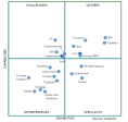 Verdantix - Green Quadrant - Carbon Emissions Management System
