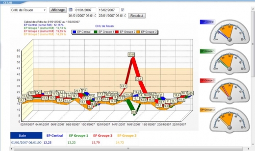 Vertelis - Sever IT 2.0 - Green Building - screenshot