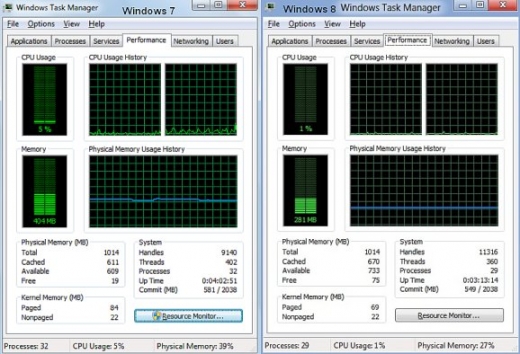 Logiciel - Microsoft - Windows 8 - comparaison efficience ressources matérielles avec Windows 7