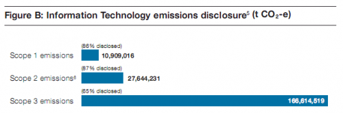 CDP-IT-2010_0.png